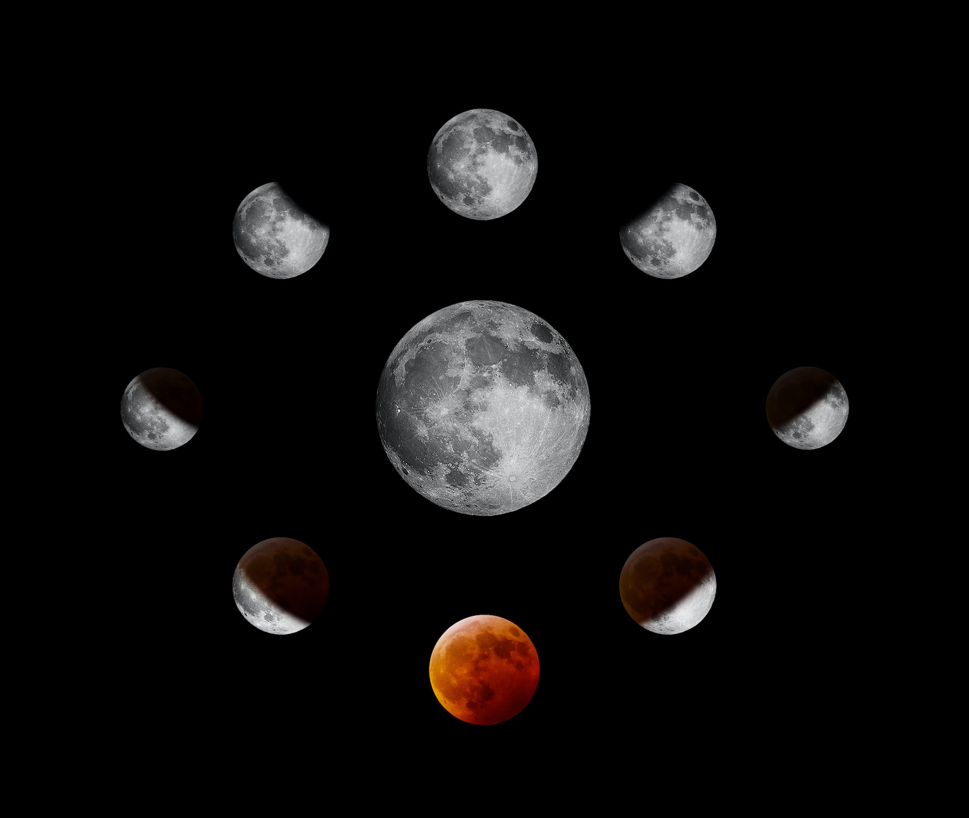 The Moon Phases Explained